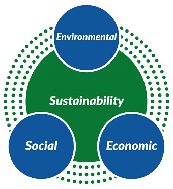 SAMCEW©, a method to assess the sustainability of our civil engineering work projects