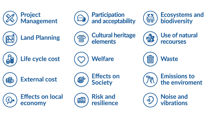 Project Management, Participation and acceptability, Ecosystems and biodiversity, Land Planning, Cultural heritage elements, Use of natural resources, Life cycle cost, Welfare, Waste, External cost, Effects on society, Emissions to the environment, Effects on local economy, Risk and resilience, Noise and vibrations