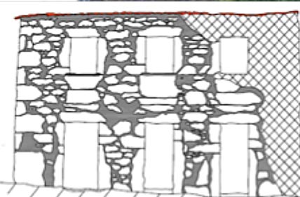 Estudio y registro gráfico Estudio y registro gráfico