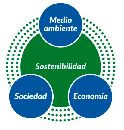 SAMCEW©, una metodología propia para evaluar la sostenibilidad de nuestros proyectos de obra civil