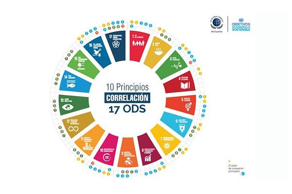 A FCC Construcción renovou seu compromisso com os Princípios do Pacto Global das Nações Unidas, implementando-os e promovendo-os através da Memória de Sustentabilidade 2017-2018