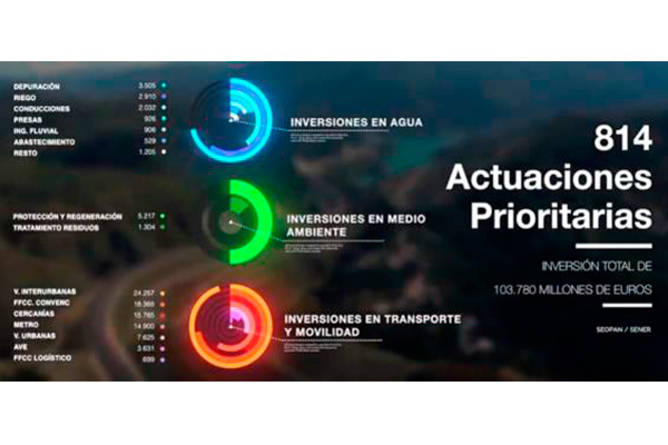 Seopan presenta dos informes sobre la inversión en infraestructuras en España