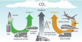 FCC Construcción has its 2010 greenhouse gas emissions report verified